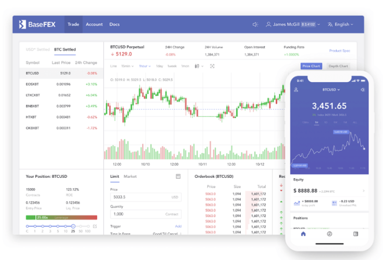 Perpetual Futures / Binance lists 'Dogecoin killer' Shiba Inu (SHIB) and its ... / Introduction to perpetual futures contracts.