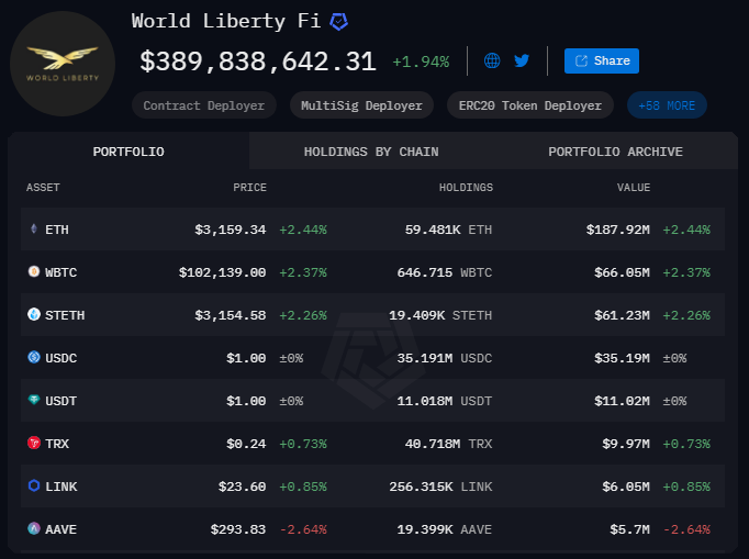 World Liberty Financial 